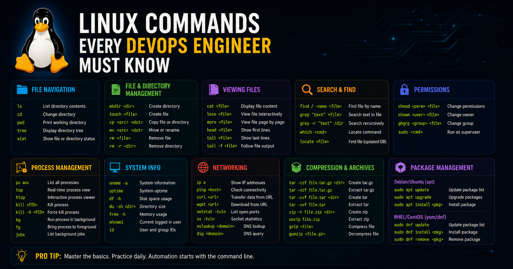 Linux Commands Every DevOps Engineer Must Know in 2026