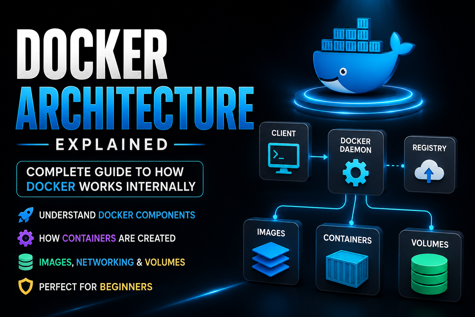 Understanding Docker Architecture: A Complete Internal Guide