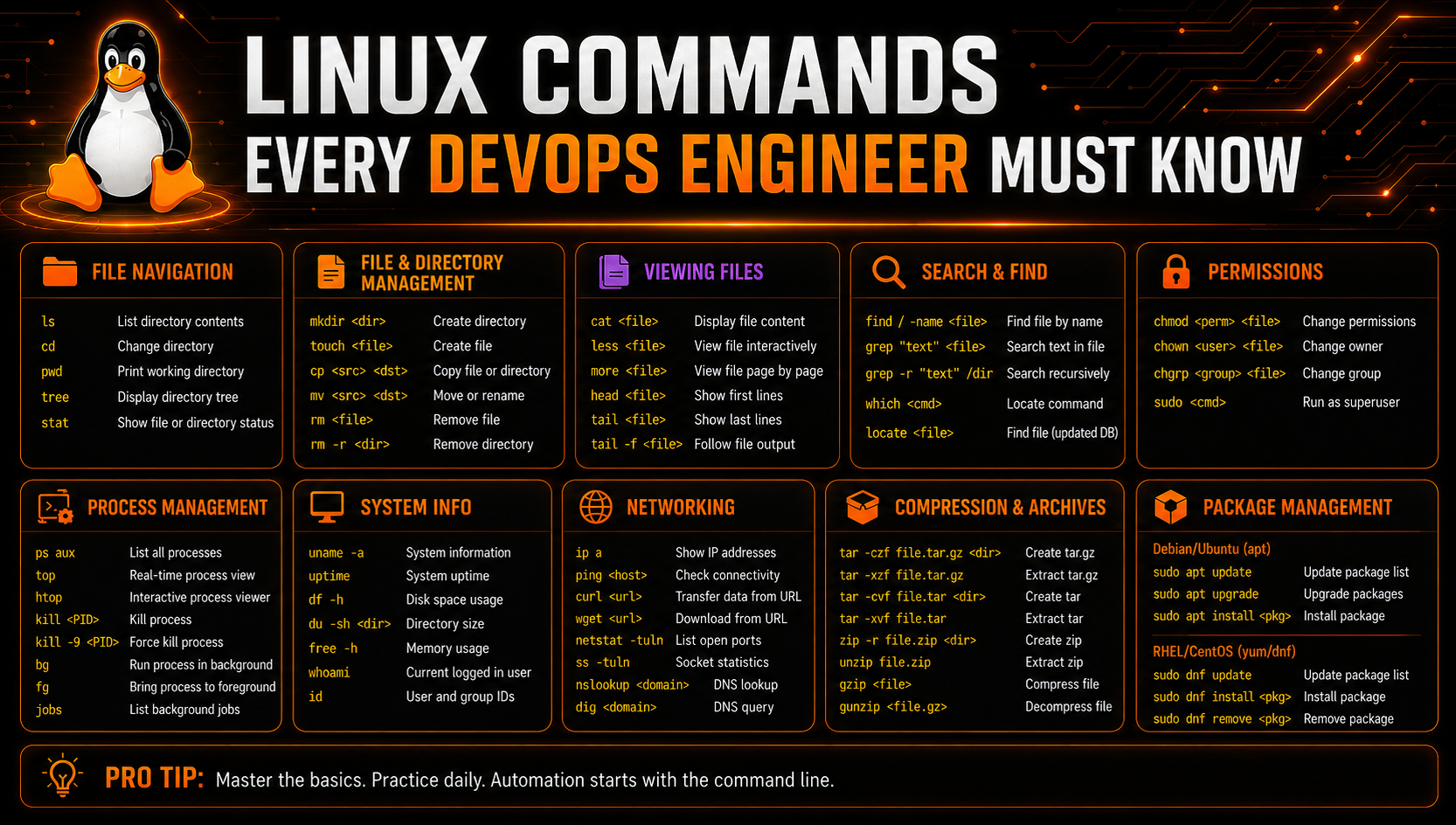Linux Commands Every DevOps Engineer Must Know in 2026