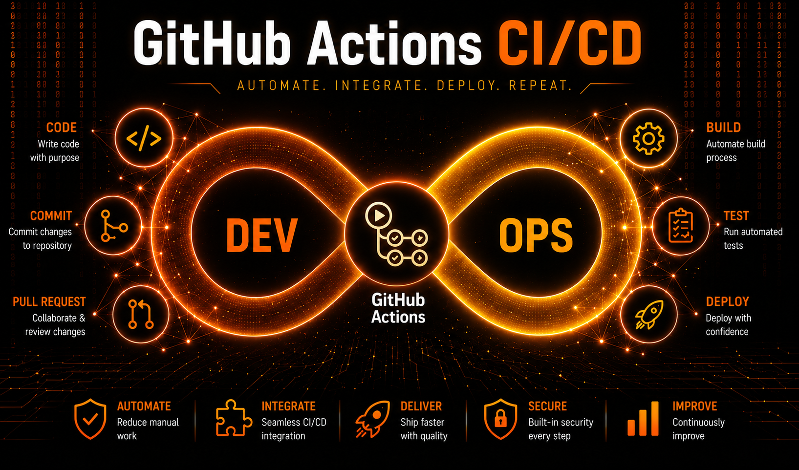How to Set Up a CI/CD Pipeline with GitHub Actions in 2026