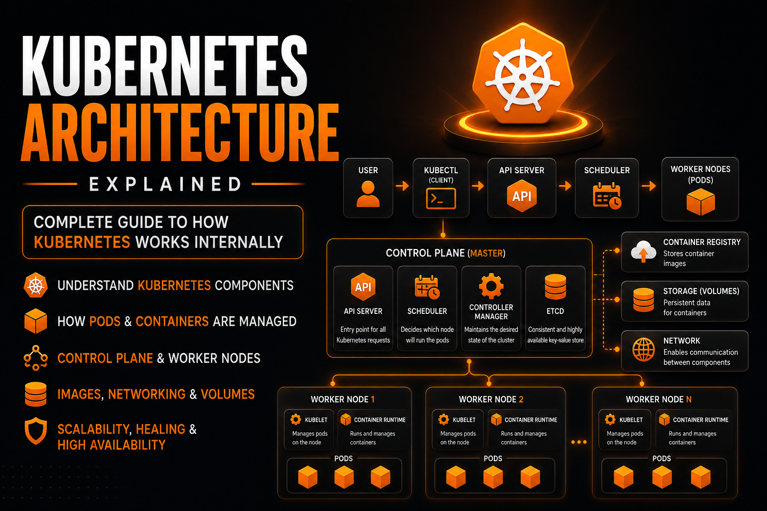 Kubernetes Architecture Explained: How Kubernetes Works Internally